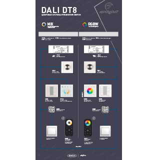 Стенд Системы Управления DALI-DT8-1100x600mm-V1 (DB 3мм, пленка, лого) (Arlight, -) | Arlight 024326(1)