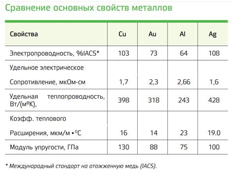 Сравнение проволоки для пайки диодов.jpg