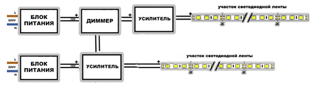 Подключение светодиодной ленты м с диммером