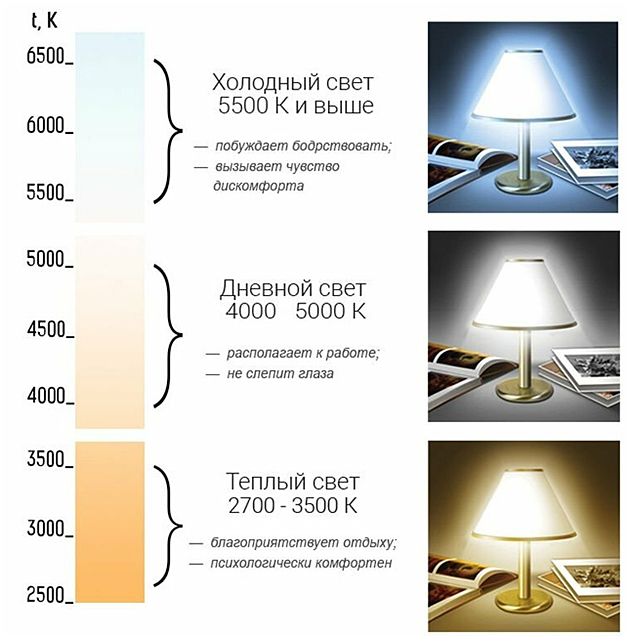 Основные разновидности LED-лент