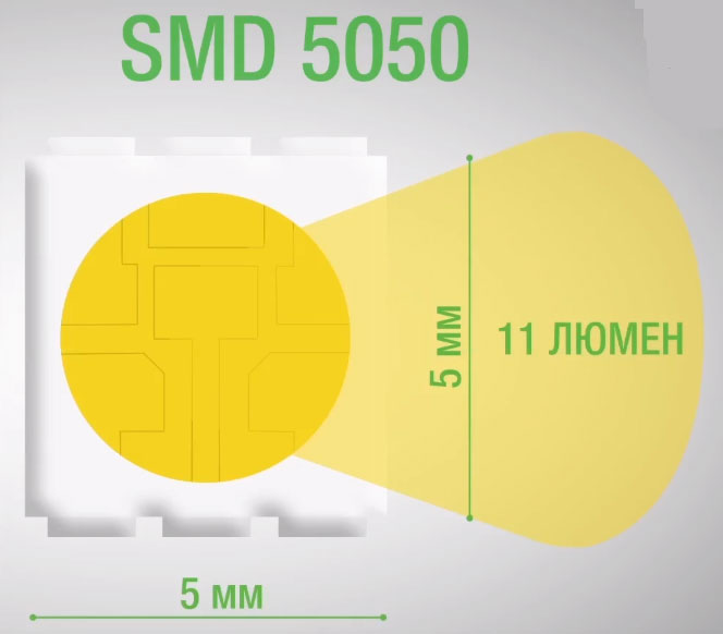 Световой поток SMD5050