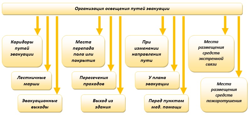 Аварийное освещение своими руками: 3 простых решения