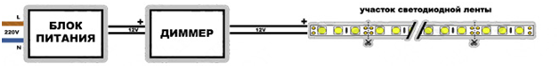 Схема подключения светодиодной ленты