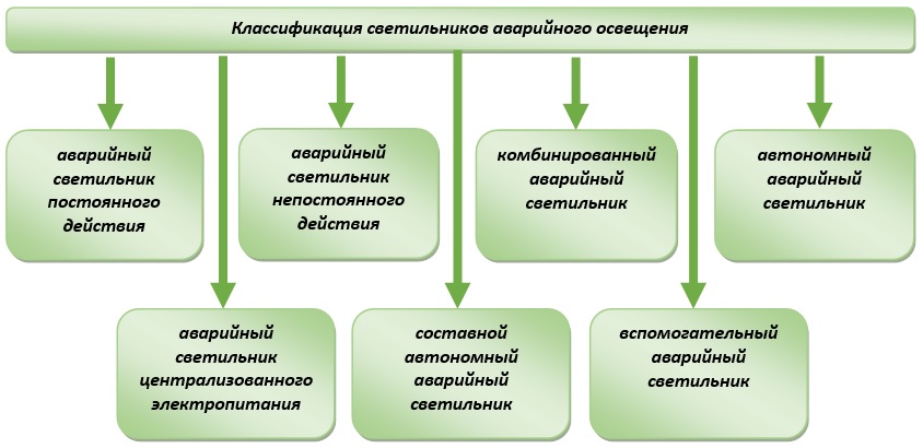 таблица_светильники_аварийного_освещения.jpg