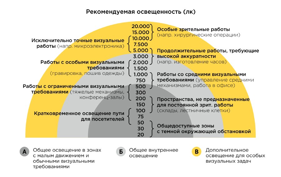 Современные люксметры – надежный контроль освещенности в любых условиях